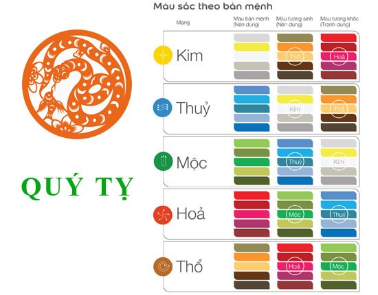Bảng màu sắc tượng trưng cho các mệnh