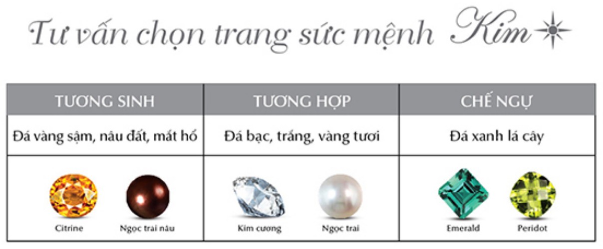 Trang sức phong thủy cho người mệnh Kim